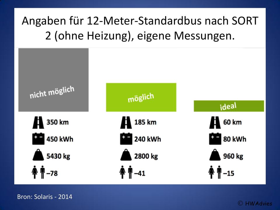 nach SORT 2 (ohne