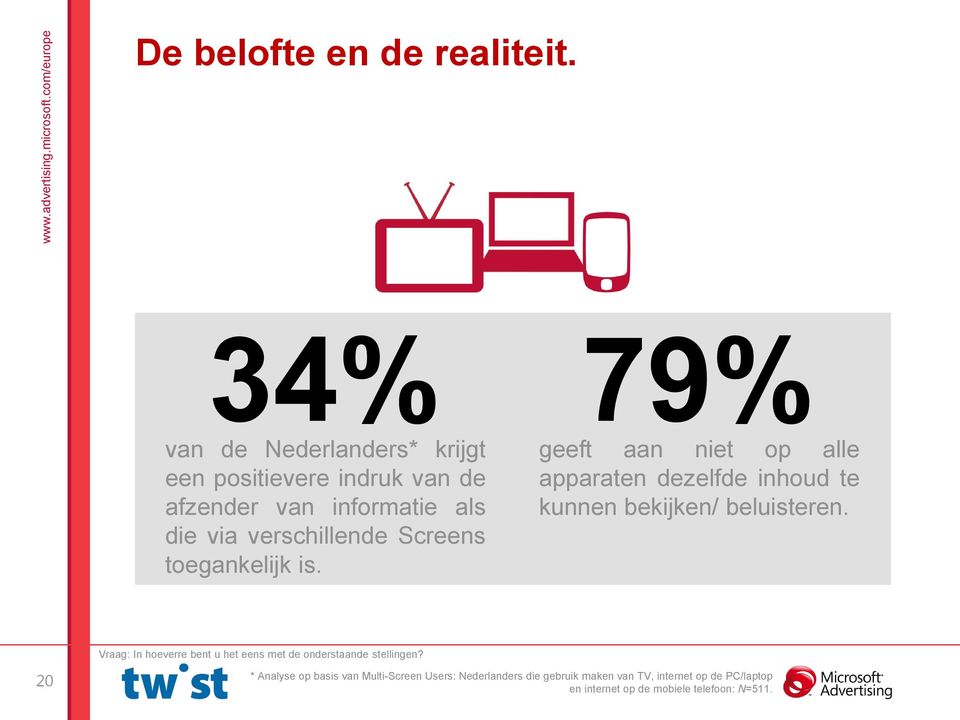 Screens toegankelijk is. 79% geeft aan niet op alle apparaten dezelfde inhoud te kunnen bekijken/ beluisteren.