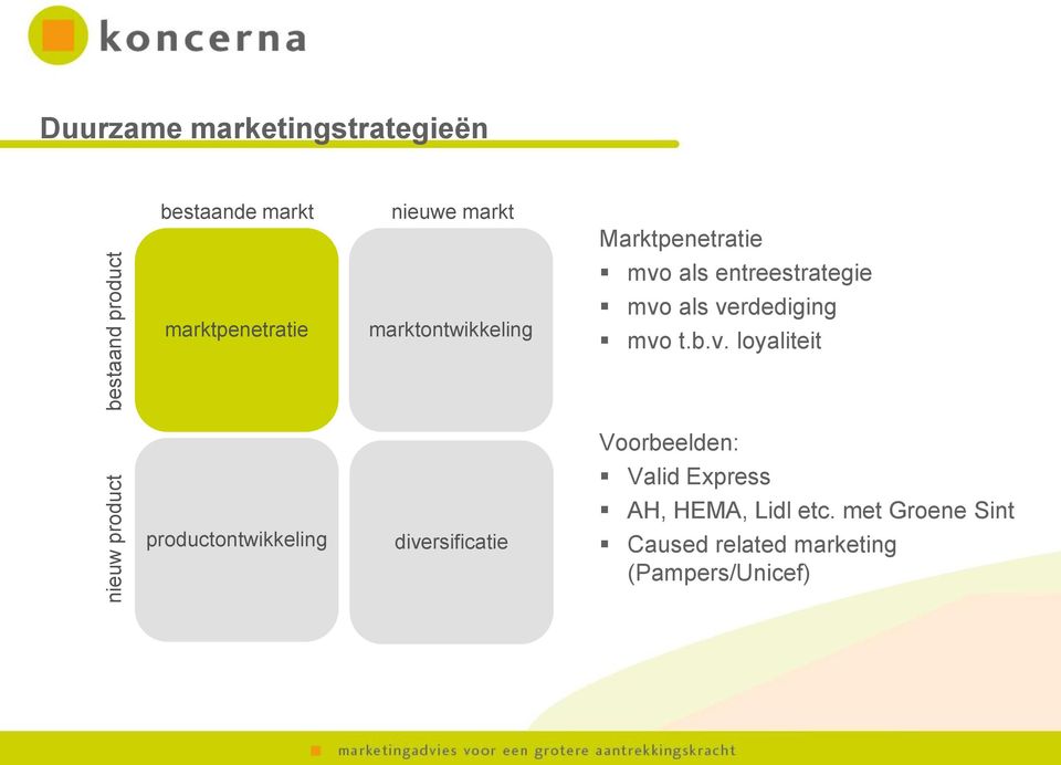 mvo als verdediging mvo t.b.v. loyaliteit productontwikkeling diversificatie