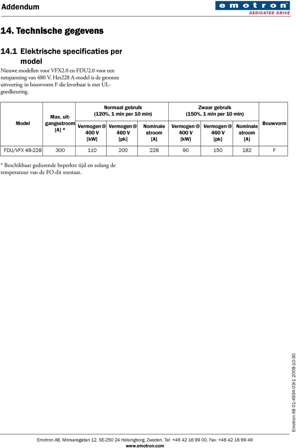 uitgangsstroom [] * 400 V [kw] Normaal gebruik (120%, 1 min per 10 min) 460 V [pk] Nominale stroom [] Zwaar gebruik (150%, 1 min per 10 min) 400 V [kw] 460 V [pk] Nominale stroom