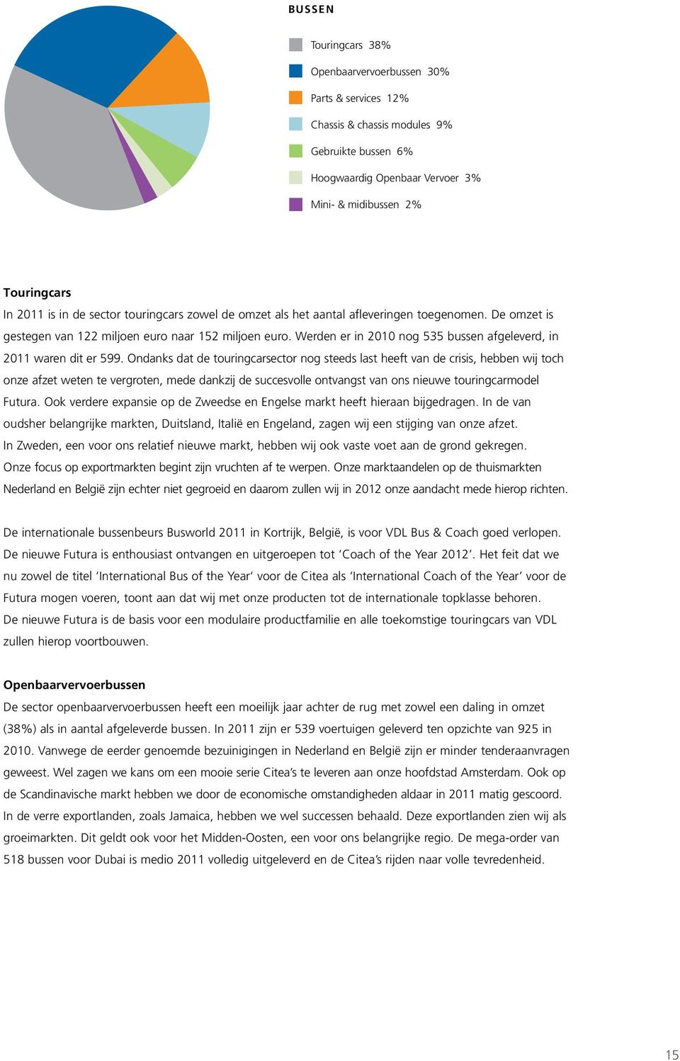 Werden er in 2010 nog 535 bussen afgeleverd, in 2011 waren dit er 599.