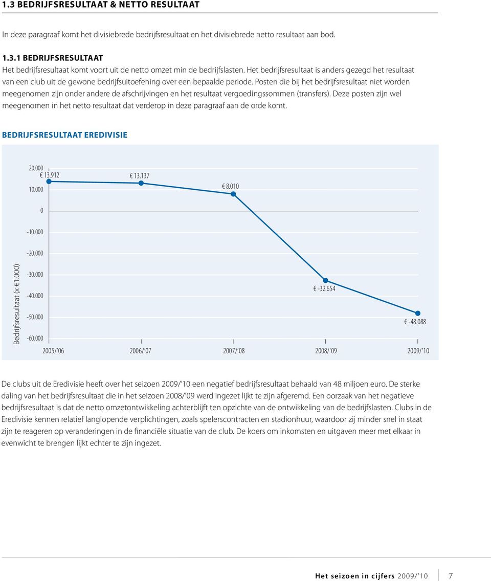 Posten die bij het bedrijfsresultaat niet worden meegenomen zijn onder andere de afschrijvingen en het resultaat vergoedingssommen (transfers).