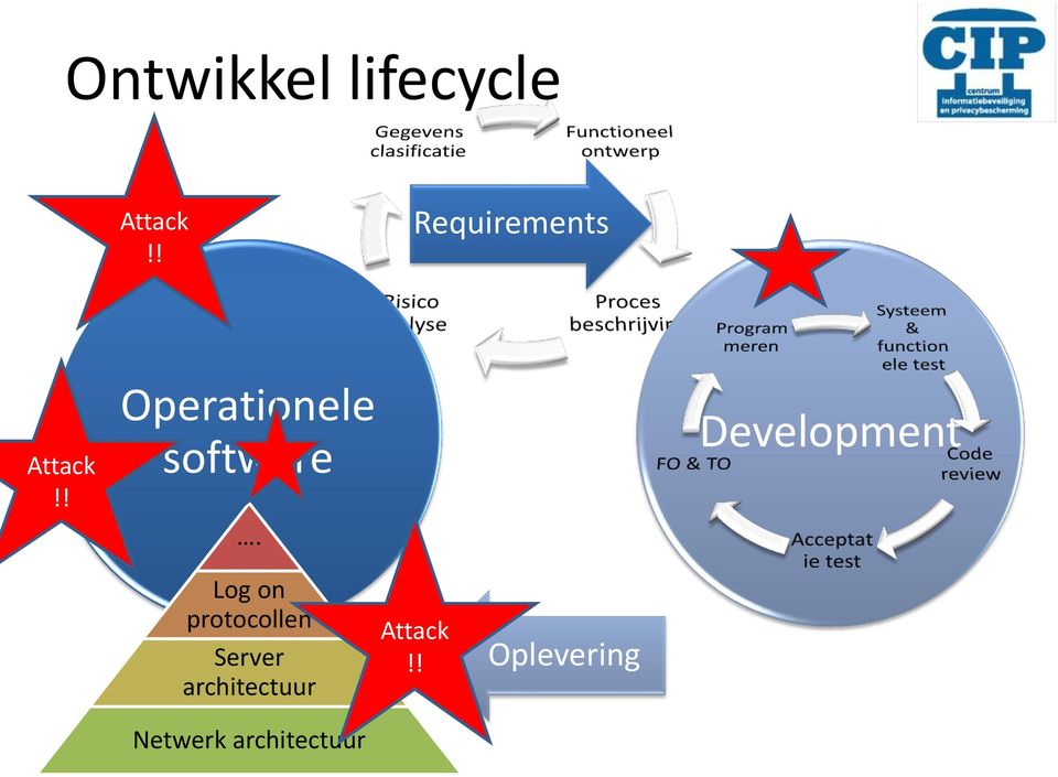 ! Operationele software.