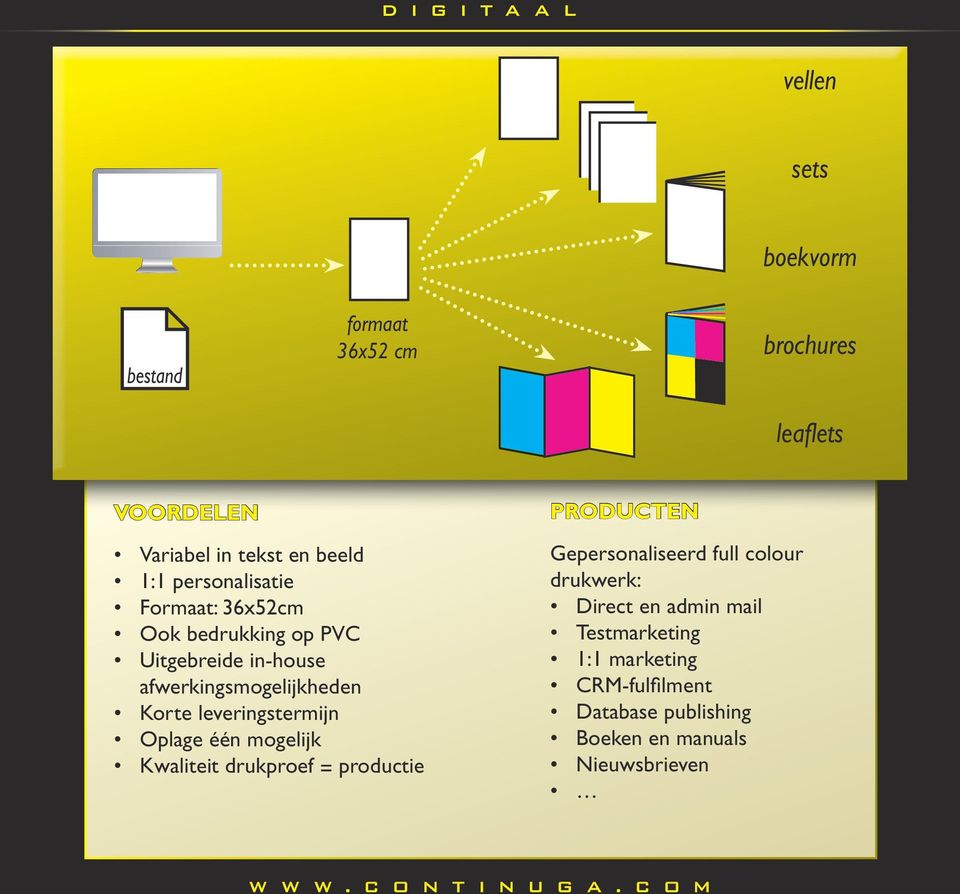 leveringstermijn Oplage één mogelijk Kwaliteit drukproef = productie PRODUCTEN Gepersonaliseerd full colour