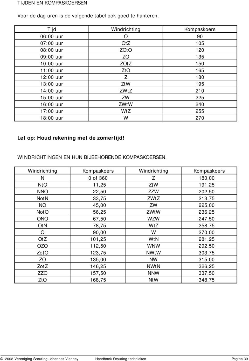 ZW 225 16:00 uur ZWtW 240 17:00 uur WtZ 255 18:00 uur W 270 Let op: Houd rekening met de zomertijd! WINDRICHTINGEN EN HUN BIJBEHORENDE KOMPASKOERSEN.