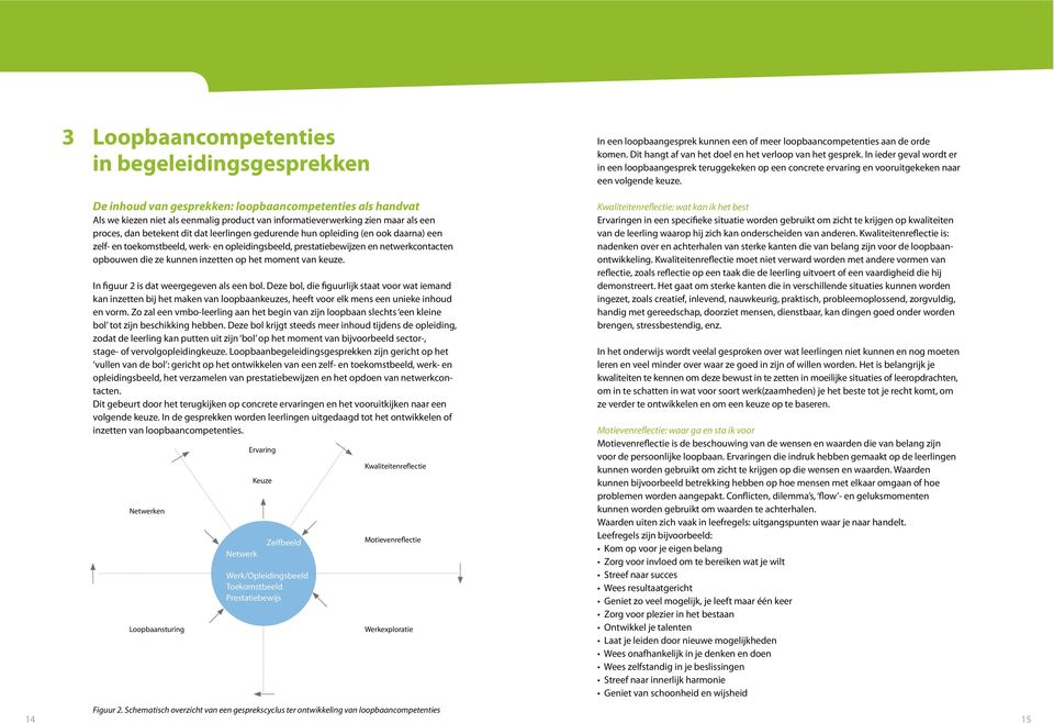 De inhoud van gesprekken: loopbaancompetenties als handvat Als we kiezen niet als eenmalig product van informatieverwerking zien maar als een proces, dan betekent dit dat leerlingen gedurende hun