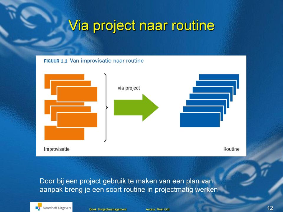 een plan van aanpak breng je een