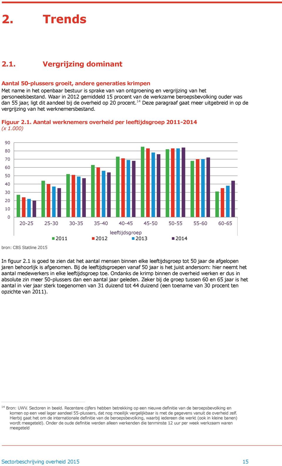 14 Deze paragraaf gaat meer uitgebreid in op de vergrijzing van het werknemersbestand. Figuur 2.1. Aantal werknemers overheid per leeftijdsgroep 2011-2014 (x 1.