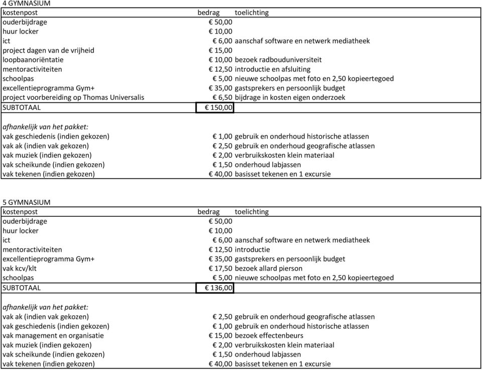 vak gekozen) (indien gekozen) 5 GYMNASIUM 12,50 introductie excellentieprogramma Gym+ 35,00 gastsprekers en persoonlijk budget vak kcv/klt 17,50 bezoek allard pierson