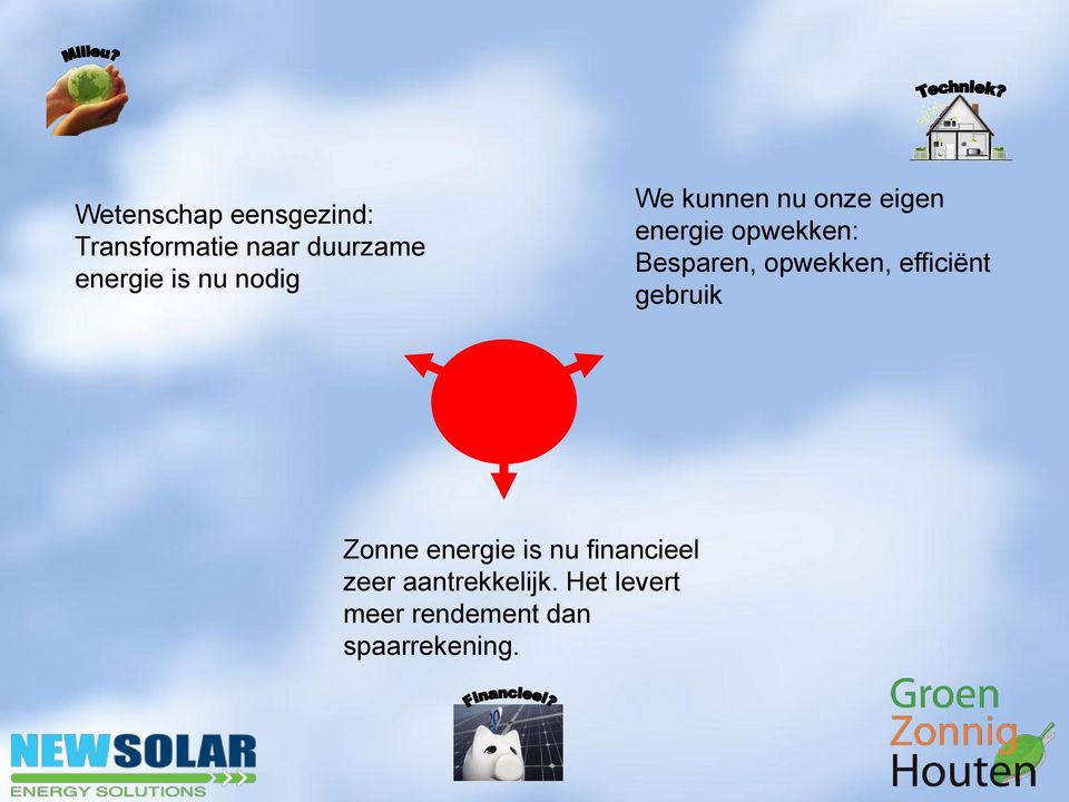 opwekken, efficiënt gebruik Zonne energie is nu financieel