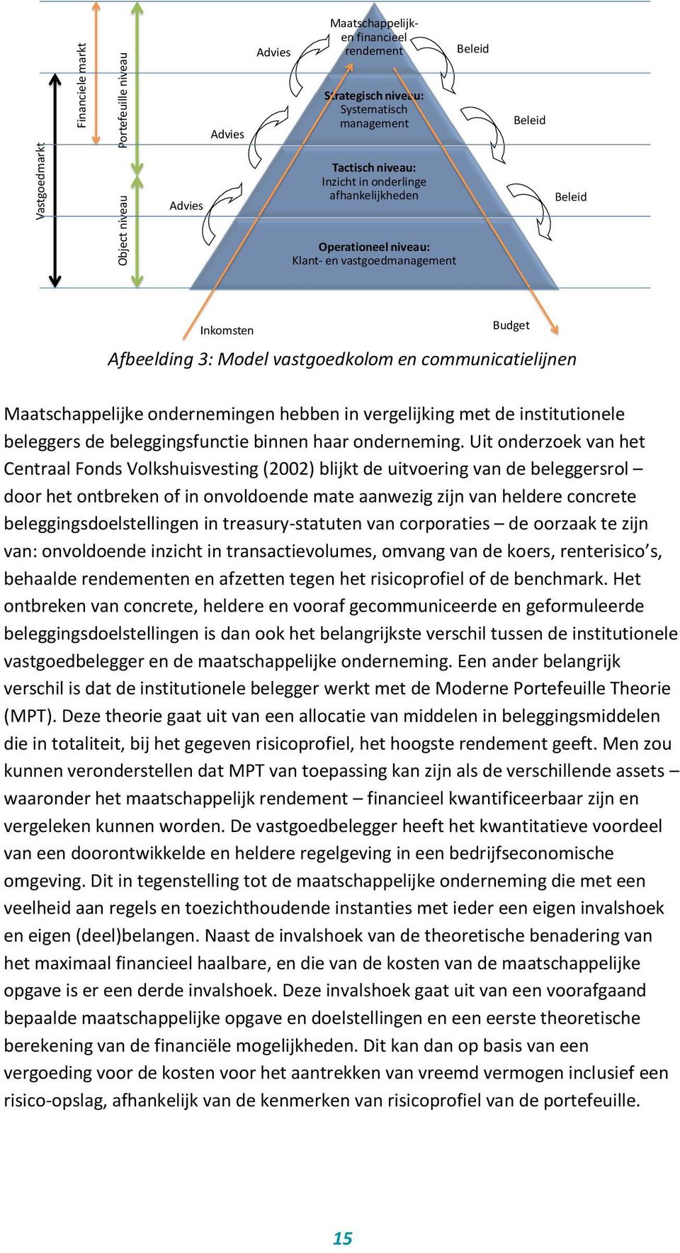 hebben in vergelijking met de institutionele beleggers de beleggingsfunctie binnen haar onderneming.