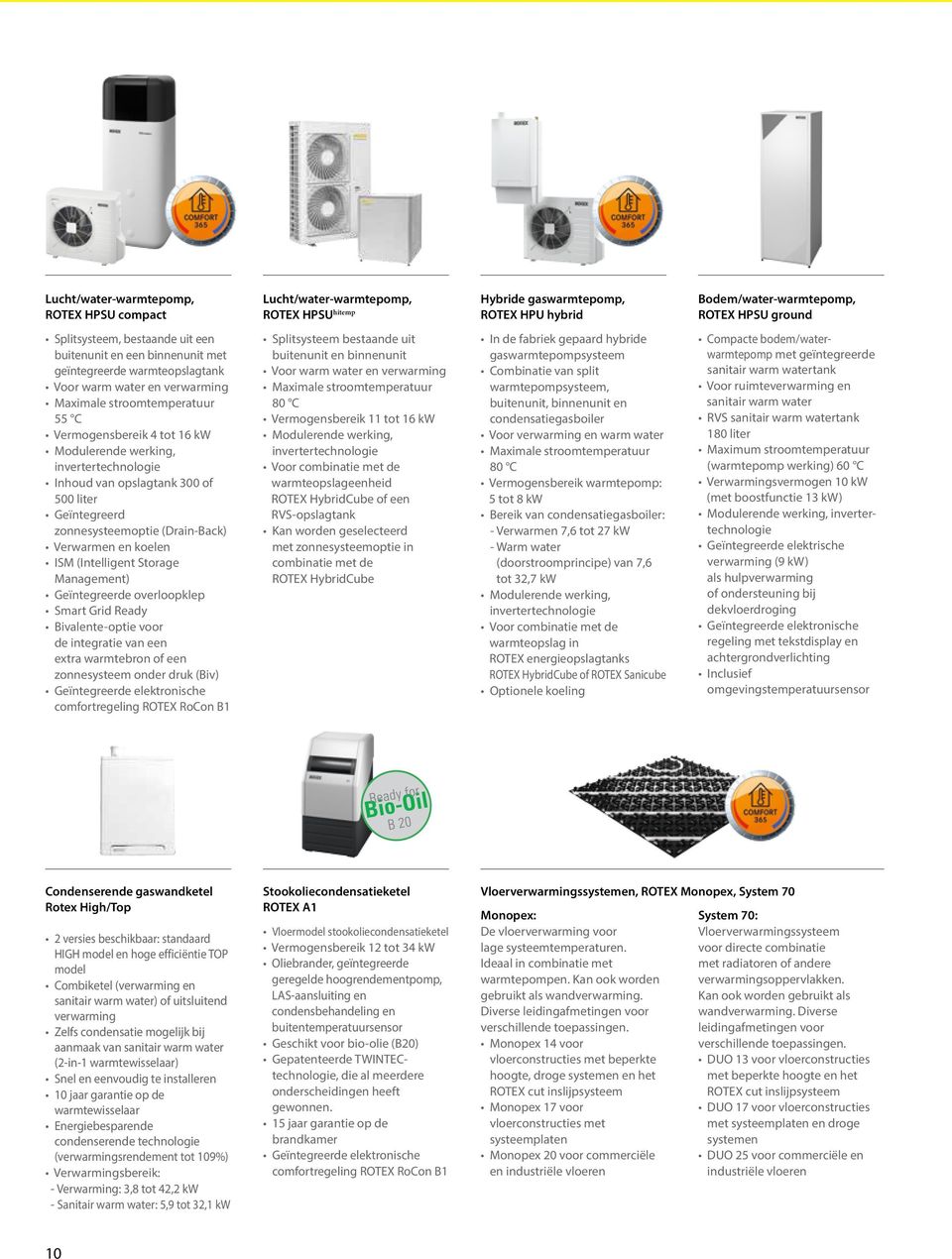 Management) Geïntegreerde overloopklep Smart Grid Ready Bivalente-optie voor de integratie van een extra warmtebron of een zonnesysteem onder druk (Biv) Geïntegreerde elektronische comfortregeling