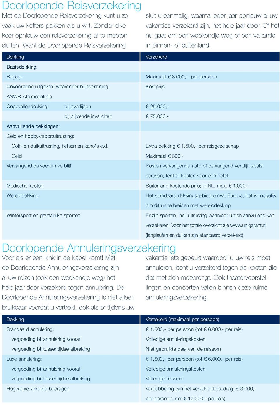 Of het nu gaat om een weekendje weg of een vakantie in binnen of buitenland. Verzekerd (maximaal per persoon) Basisdekking: Bagage Onvoorziene uitgaven: waaronder hulpverlening Maximaal 3.