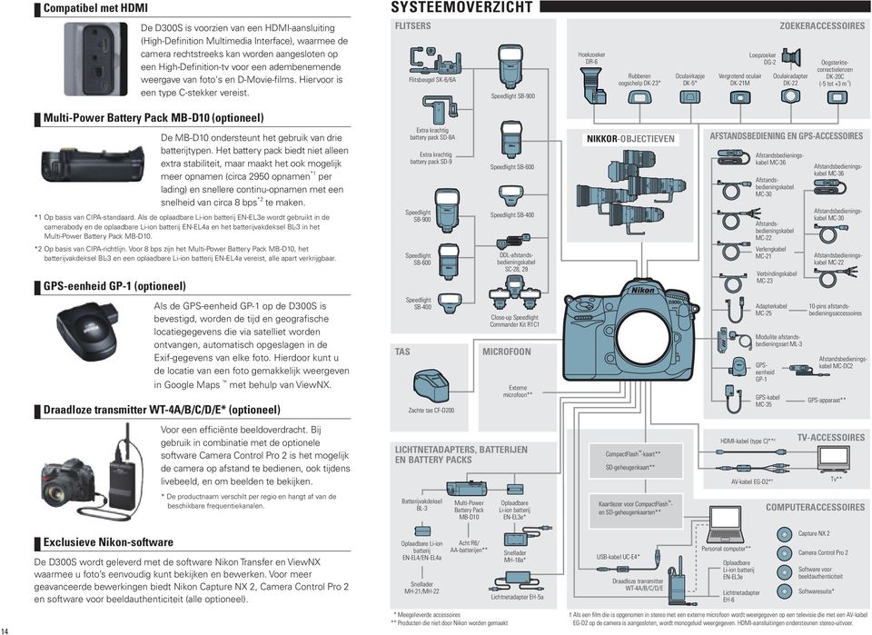 Systeemoverzicht FLITSERS Flitsbeugel SK-6/6A Speedlight SB-900 Hoekzoeker DR-6 Rubberen oogschelp DK-23* Oculairkapje DK-5* Vergrotend oculair DK-21M Loepzoeker DG-2 ZOEKERACCESSOIRES Oculairadapter
