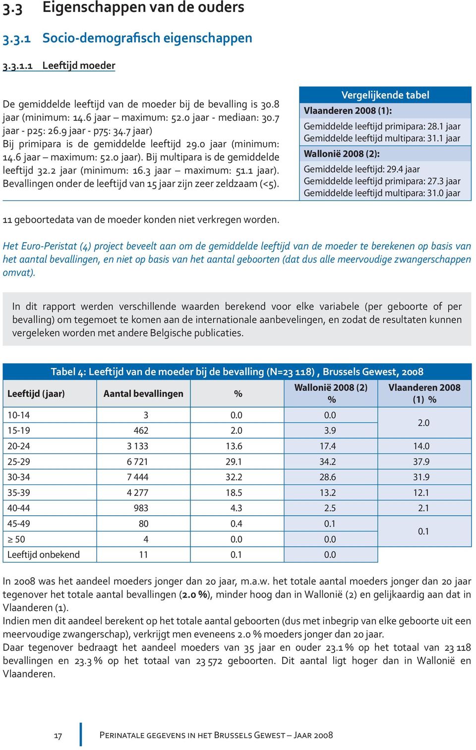 2 jaar (minimum: 16.3 jaar maximum: 51.1 jaar). Bevallingen onder de leeftijd van 15 jaar zijn zeer zeldzaam (<5). Vergelijkende tabel Vlaanderen 2008 (1): Gemiddelde leeftijd primipara: 28.