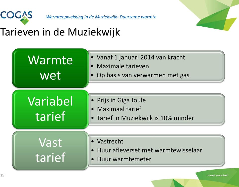 gas Prijs in Giga Joule Maximaal tarief Tarief in Muziekwijk is 10%