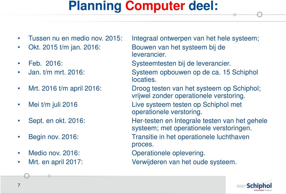 2016 t/m april 2016: Droog testen van het systeem op Schiphol; vrijwel zonder operationele verstoring. Mei t/m juli 2016 Live systeem testen op Schiphol met operationele verstoring.