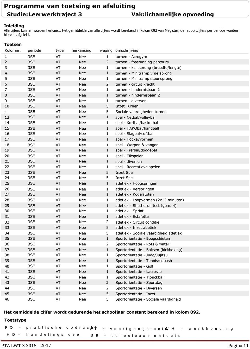 periode type herkansing weging omschrijving 1 3SE VT Nee 1 turnen - Acrogym 2 3SE VT Nee 2 turnen - freerunning parcours 3 3SE VT Nee 1 turnen - kastsprong (breedte/lengte) 4 3SE VT Nee 1 turnen -