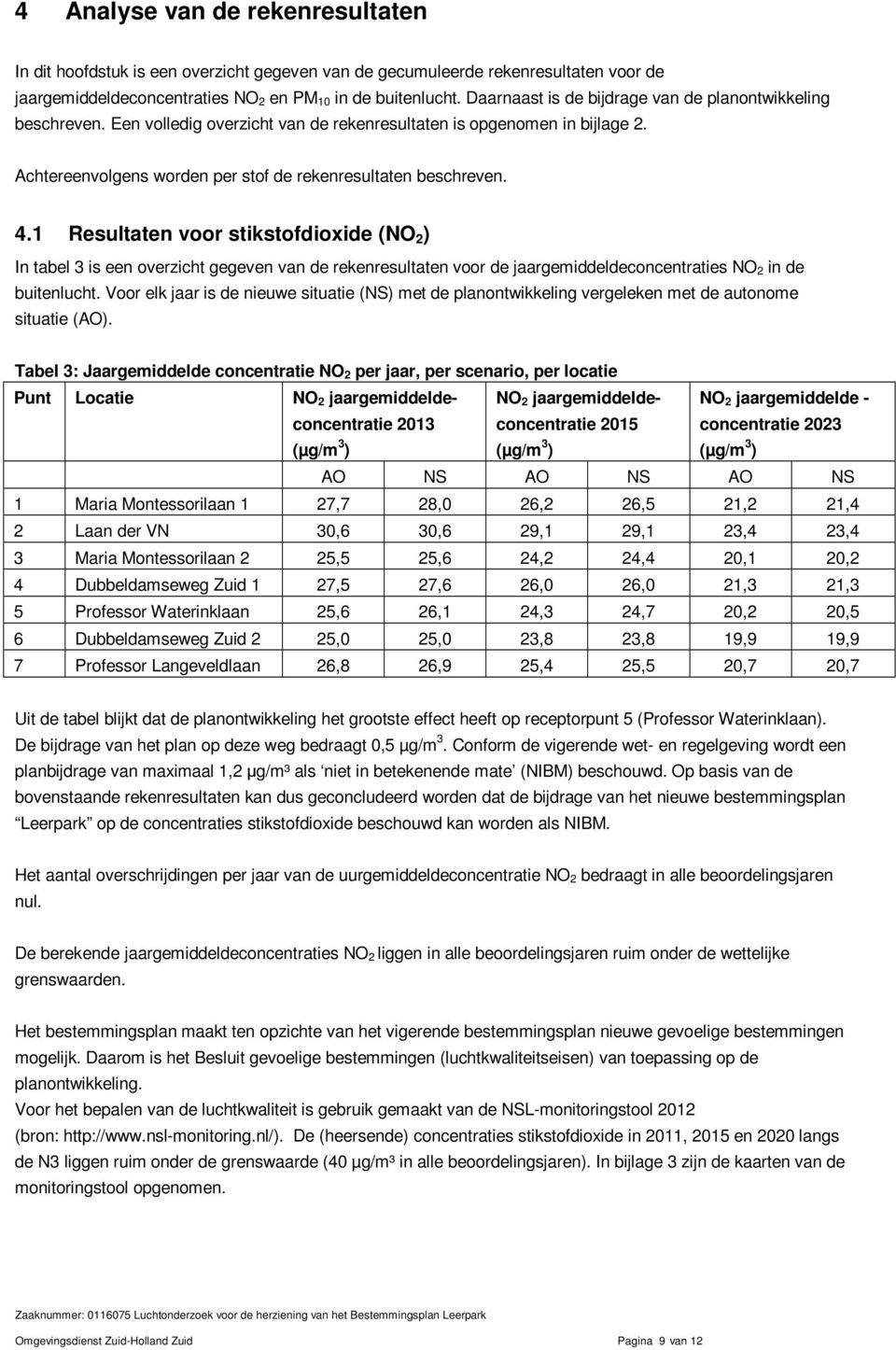 1 Resultaten voor stikstofdioxide (NO 2 ) In tabel 3 is een overzicht gegeven van de rekenresultaten voor de jaargemiddeldeconcentraties NO 2 in de buitenlucht.