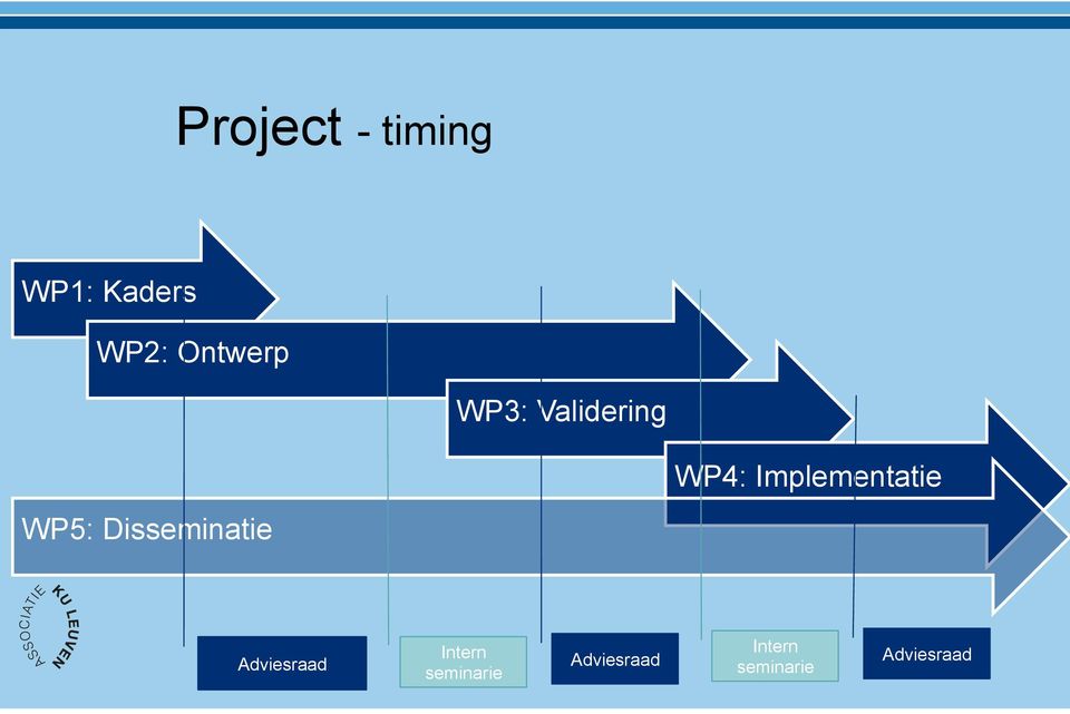 Disseminatie WP4: Implementatie Intern