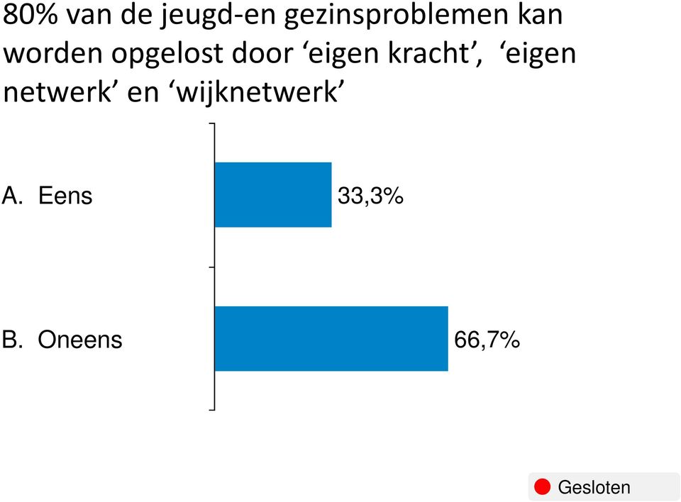 kracht, eigen netwerk en