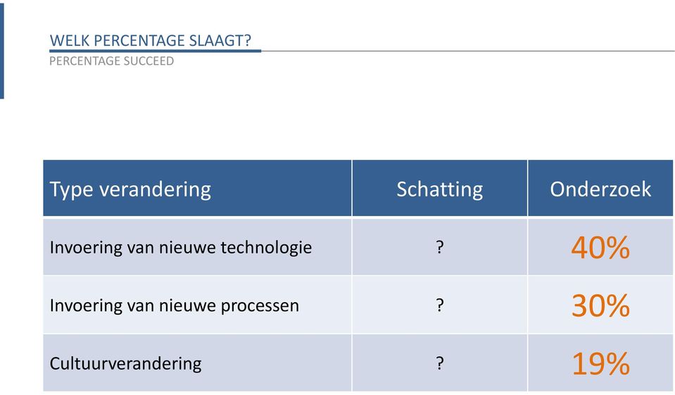 Schatting Onderzoek Invoering van nieuwe