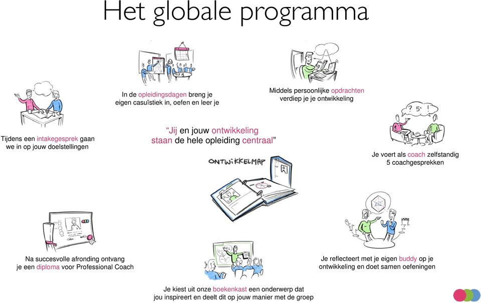 als coach zelfstandig 5 coachgesprekken Na succesvolle afronding ontvang je een diploma voor Professional Coach Je reflecteert met je eigen