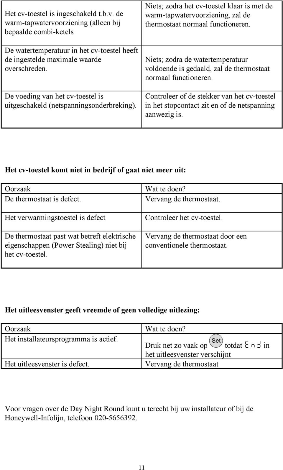 Niets; zodra de watertemperatuur voldoende is gedaald, zal de thermostaat normaal functioneren. Controleer of de stekker van het cv-toestel in het stopcontact zit en of de netspanning aanwezig is.