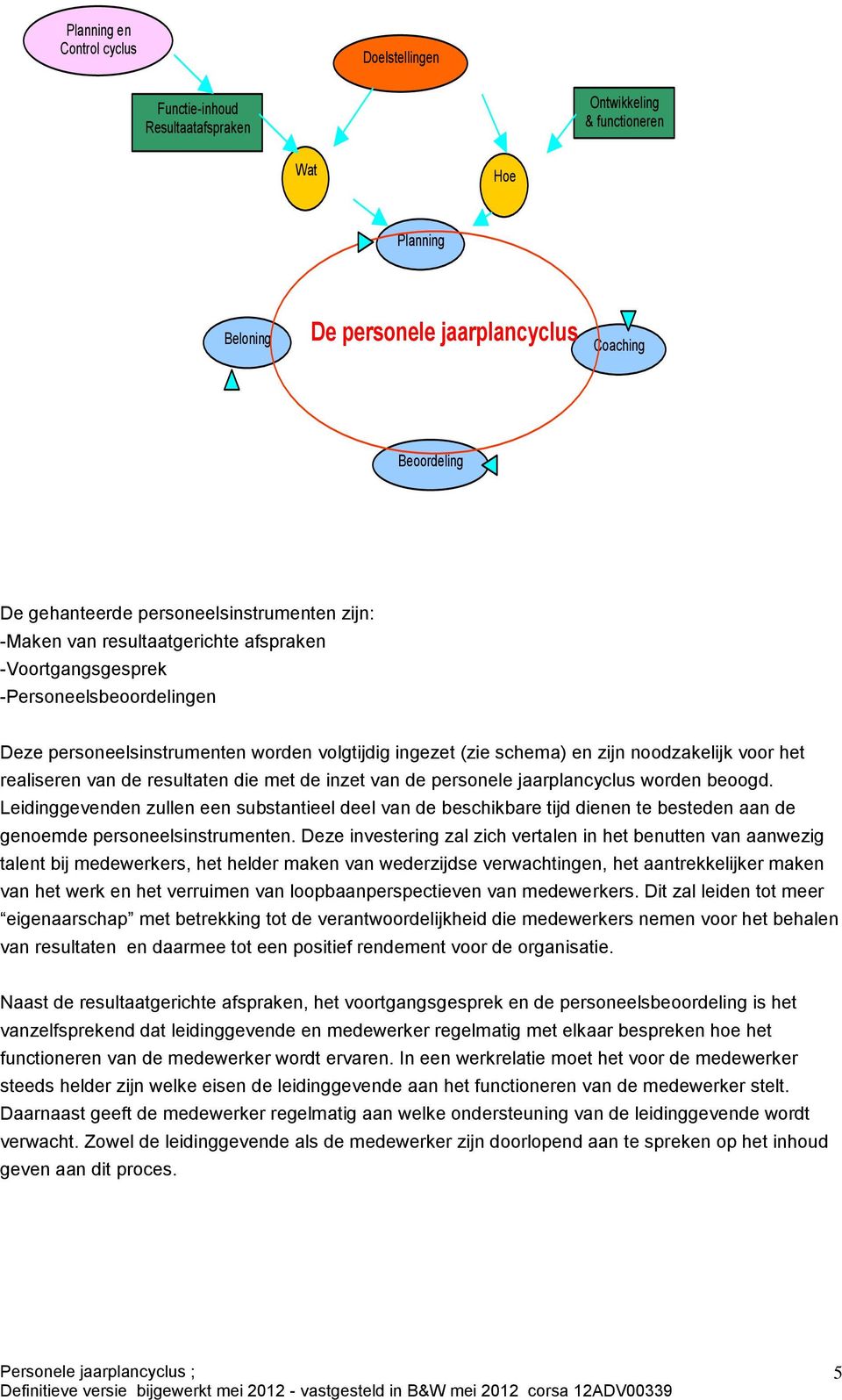 schema) en zijn noodzakelijk voor het realiseren van de resultaten die met de inzet van de personele jaarplancyclus worden beoogd.