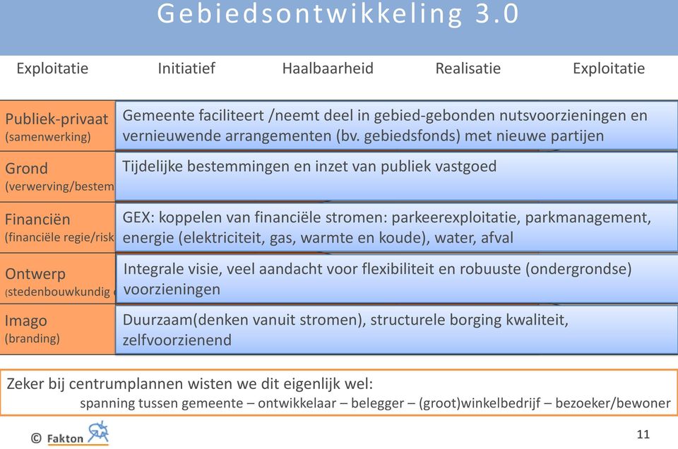 ontwerp) Imago (branding) Gemeente faciliteert /neemt deel in gebied-gebonden nutsvoorzieningen en vernieuwende arrangementen (bv.