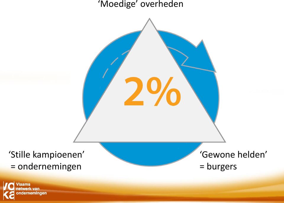 = ondernemingen