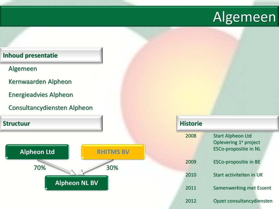 Historie 2008 Start Alpheon Ltd Oplevering 1 e project ESCo-propositie in NL 2009