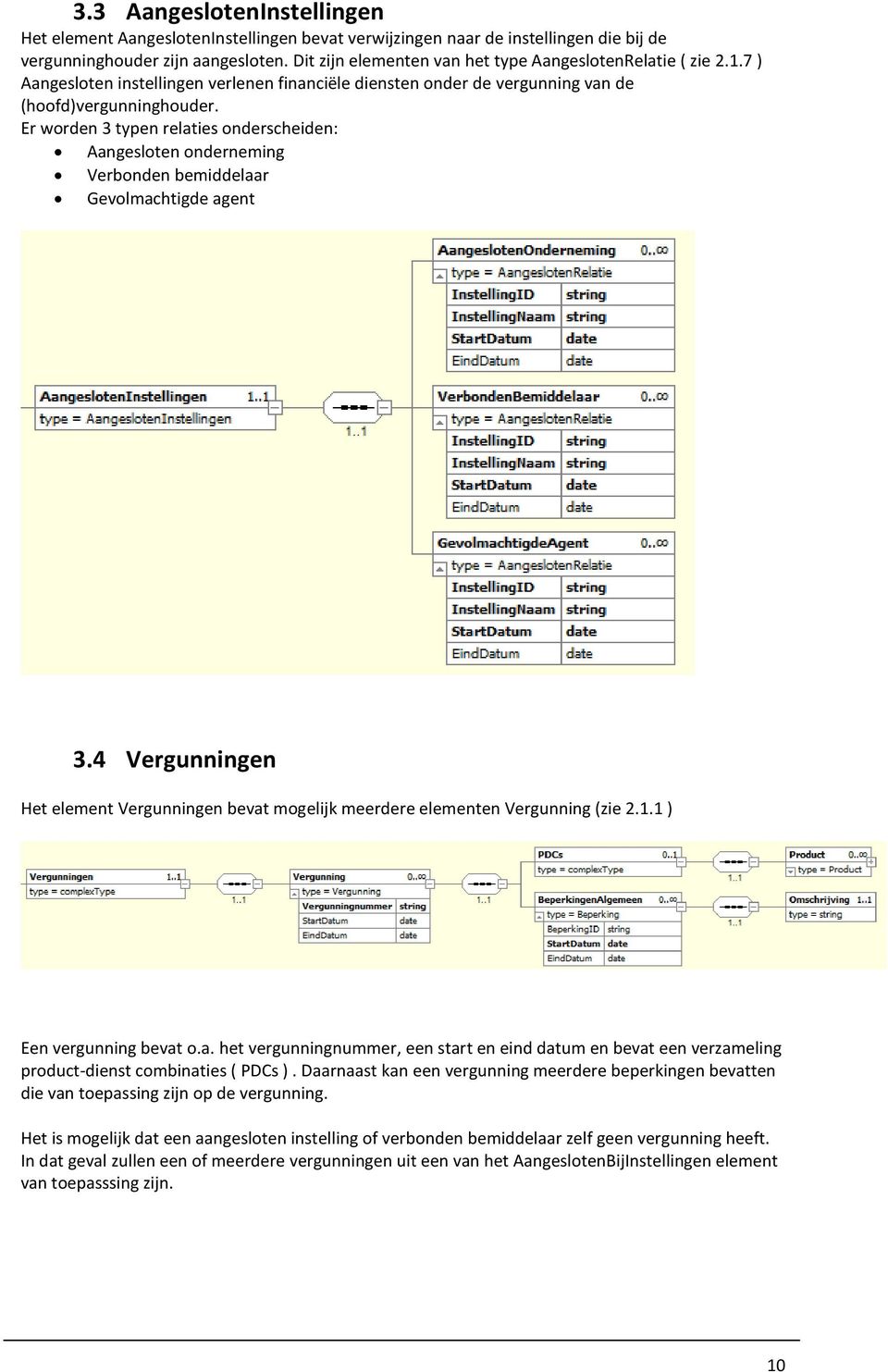 Er worden 3 typen relaties onderscheiden: Aangesloten onderneming Verbonden bemiddelaar Gevolmachtigde agent 3.