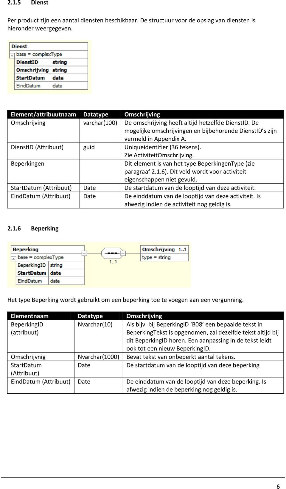 De mogelijke omschrijvingen en bijbehorende DienstID s zijn vermeld in Appendix A. DienstID (Attribuut) guid Uniqueidentifier (36 tekens). Zie ActiviteitOmschrijving.