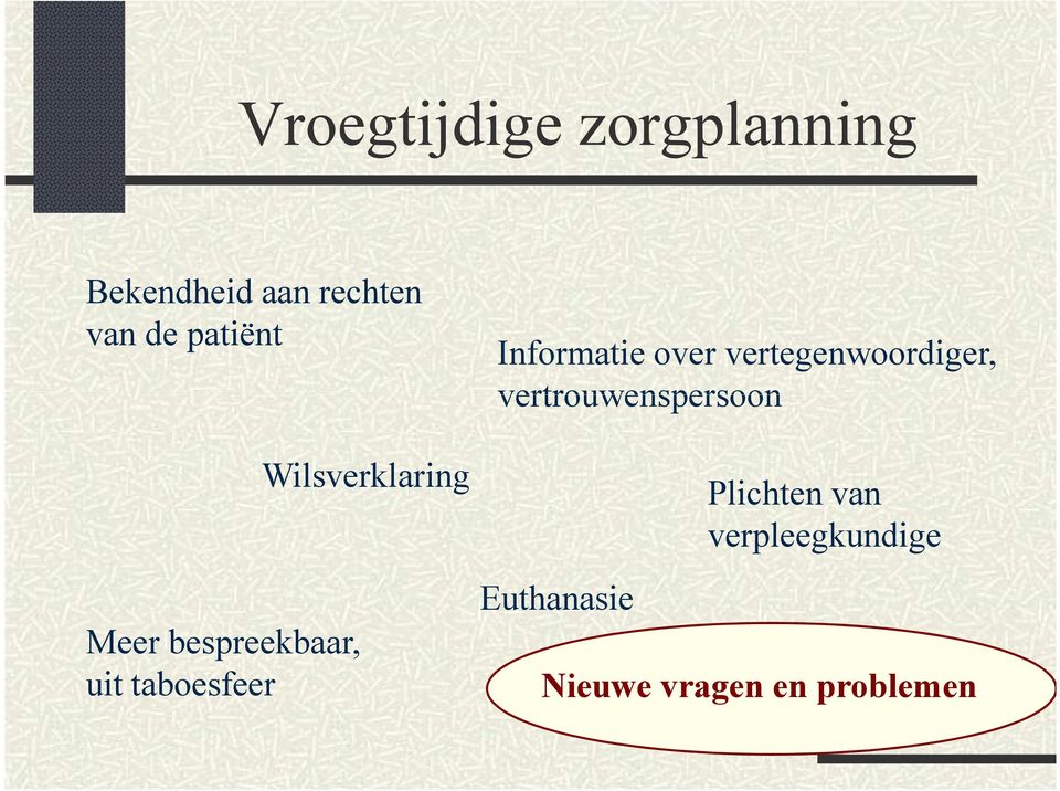 Wilsverklaring Informatie over vertegenwoordiger,