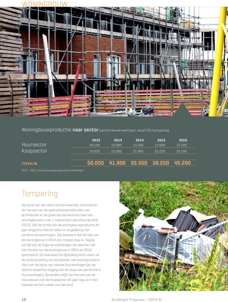 200 2012-2013: raming woningbouwproductie Buildsight Tempering Op basis van een sterk eerste kwartaal, drie kwartalen herstel van de opdrachtenportefeuilles van architecten en de groei van de