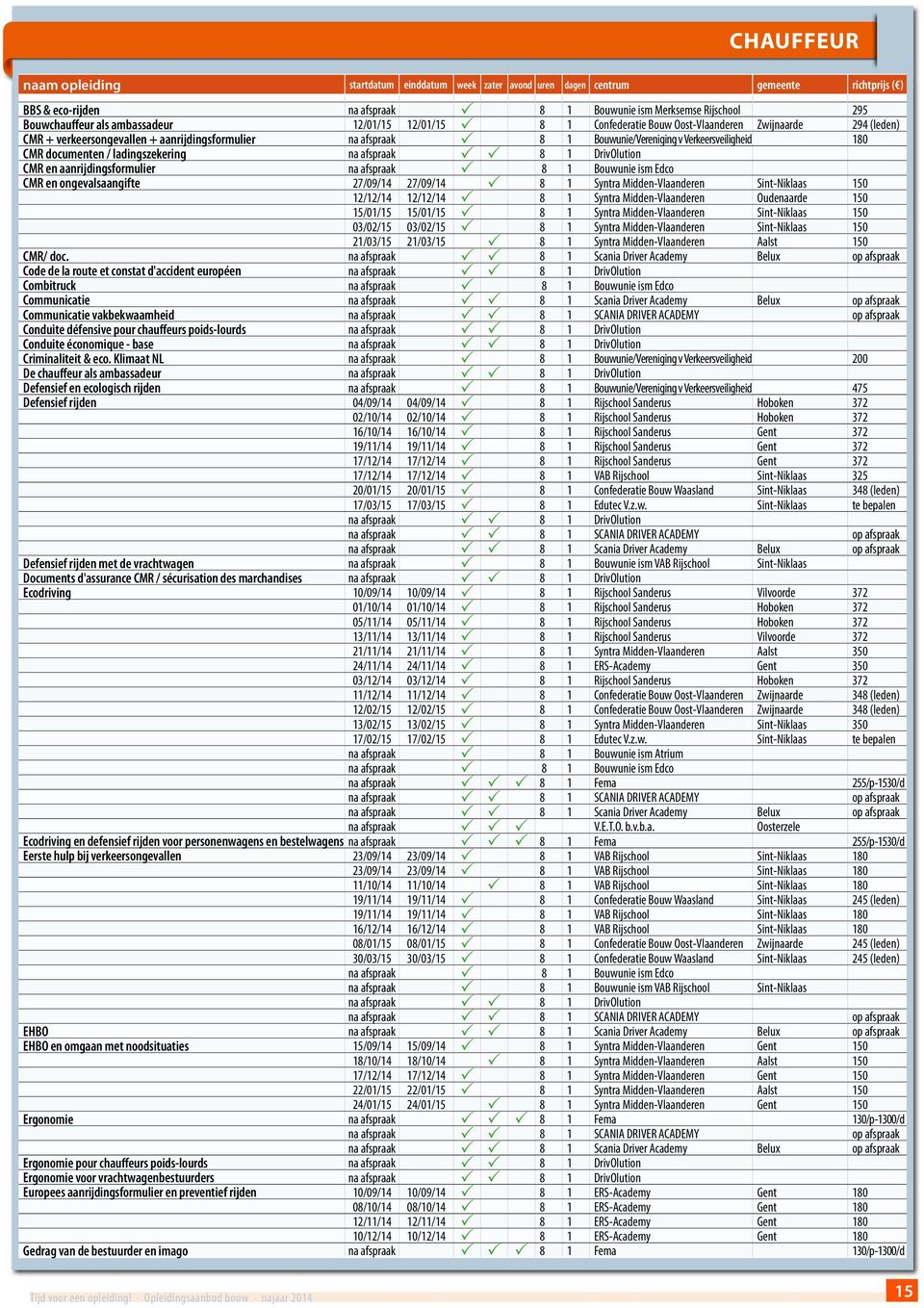 afspraak 8 1 Bouwunie ism Edco CMR en ongevalsaangifte 27/09/14 27/09/14 8 1 Syntra Midden-Vlaanderen Sint-Niklaas 150 12/12/14 12/12/14 8 1 Syntra Midden-Vlaanderen Oudenaarde 150 15/01/15 15/01/15