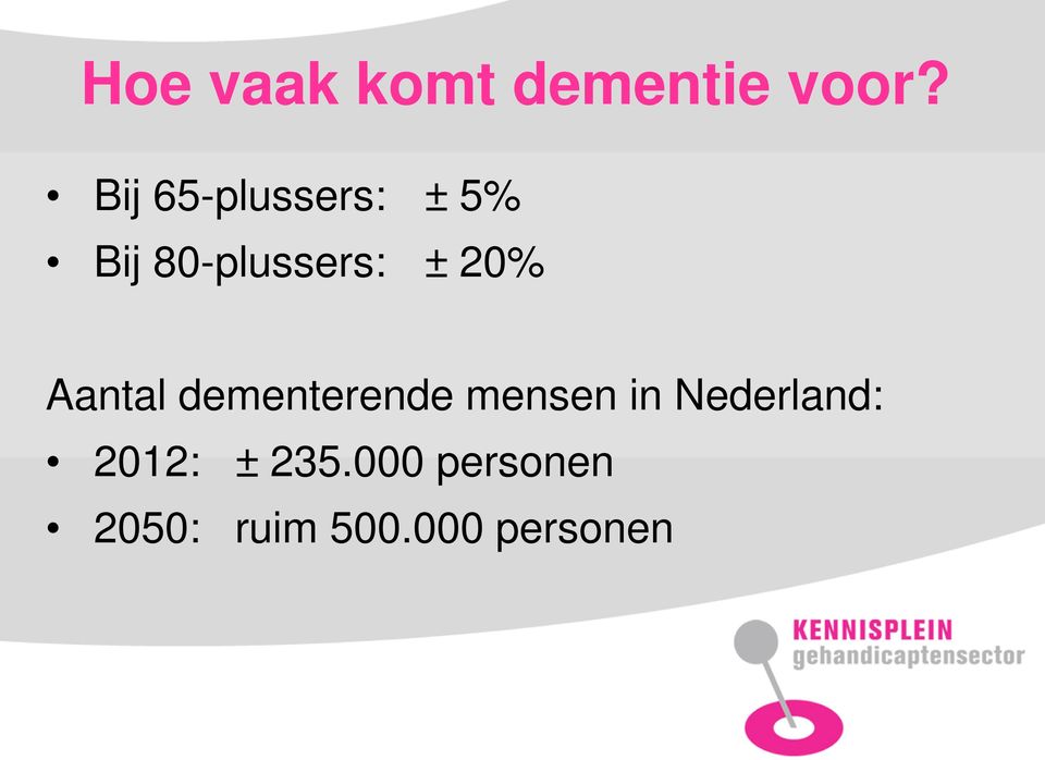 20% Aantal dementerende mensen in