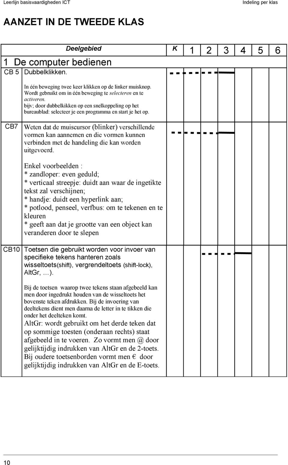 CB7 Weten dat de muiscursor (blinker) verschillende vormen kan aannemen en die vormen kunnen verbinden met de handeling die kan worden uitgevoerd.