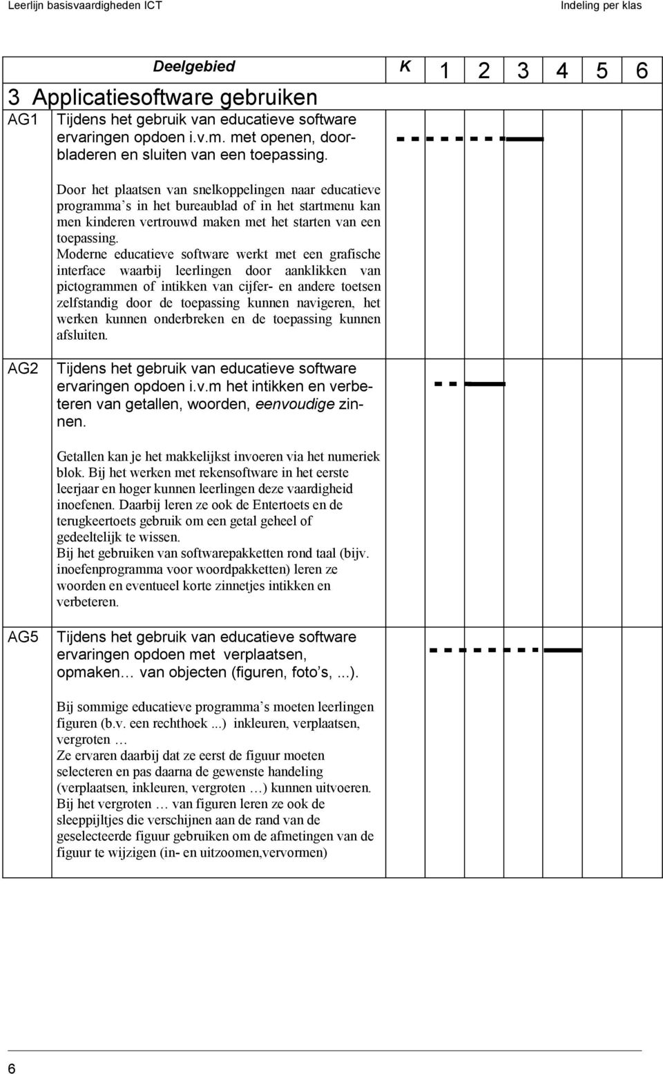 Moderne educatieve software werkt met een grafische interface waarbij leerlingen door aanklikken van pictogrammen of intikken van cijfer- en andere toetsen zelfstandig door de toepassing kunnen