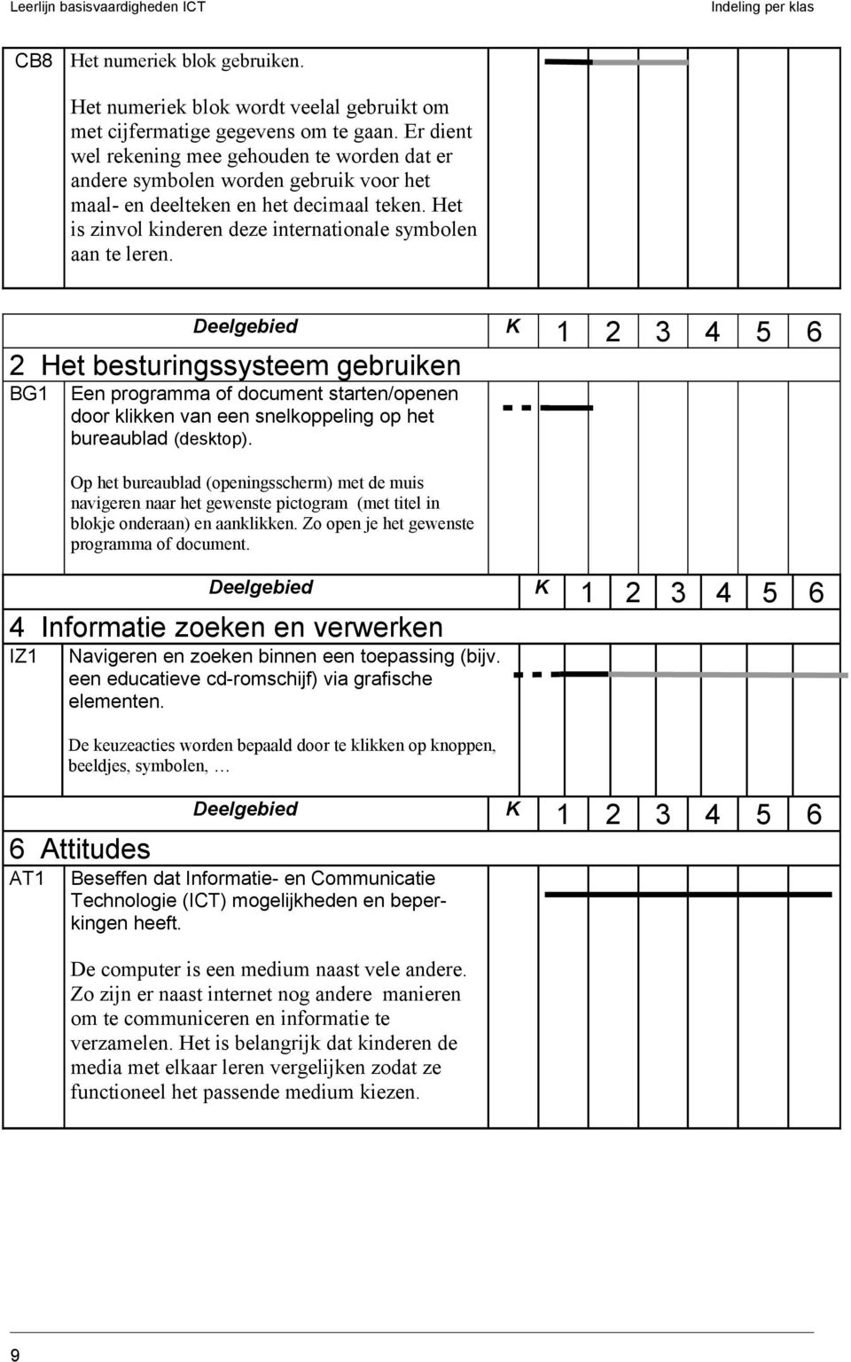 2 Het besturingssysteem gebruiken BG1 Een programma of document starten/openen door klikken van een snelkoppeling op het bureaublad (desktop).