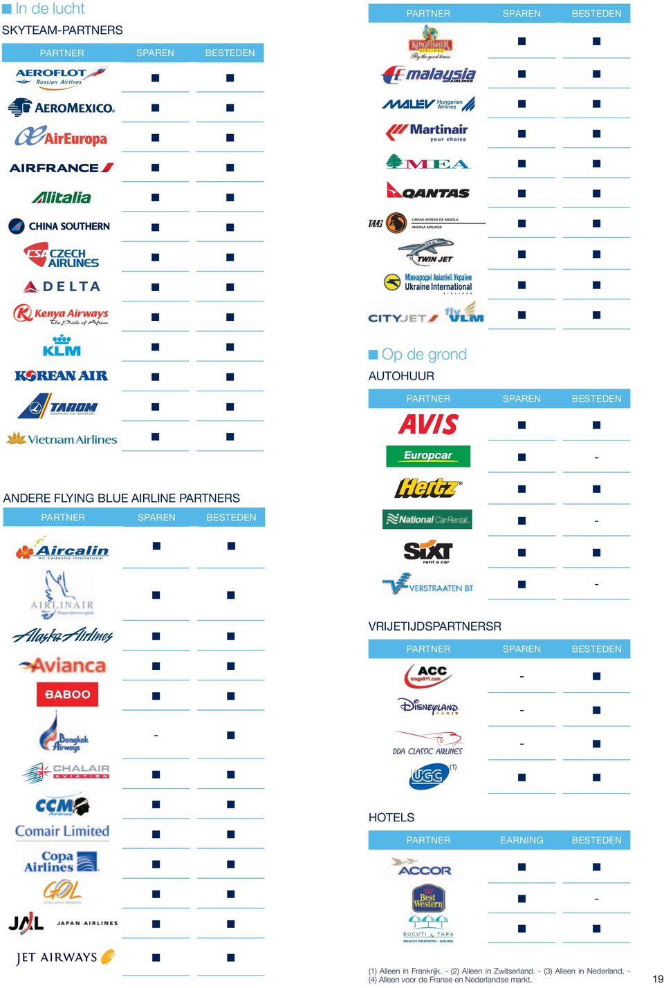 VRIJETIJDSPARTNERSR PARTNER SPAREN BESTEDEN (1) HOTELS PARTNER EARNING BESTEDEN (1) Alleen in