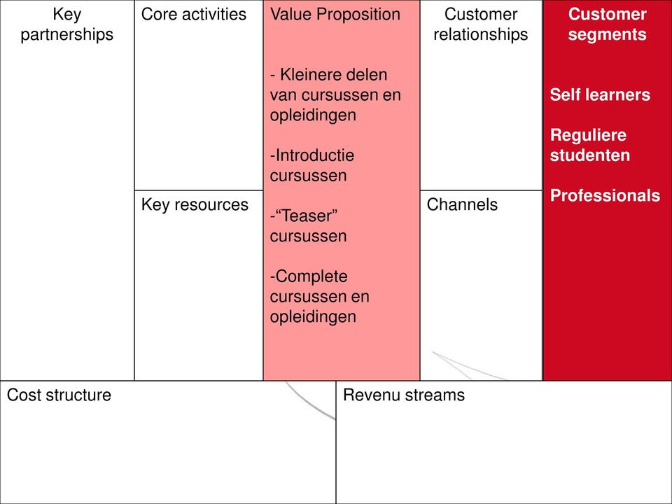 en -Introductie - Teaser Channels Self learners Reguliere