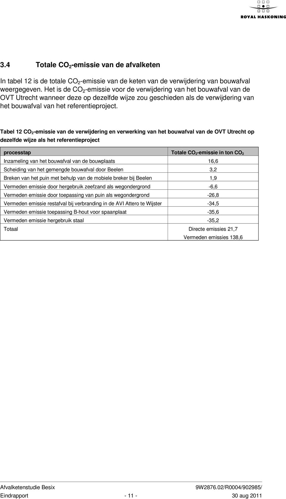 Tabel 12 CO 2-emissie van de verwijdering en verwerking van het bouwafval van de OVT Utrecht op dezelfde wijze als het referentieproject processtap Totale CO 2-emissie in ton CO 2 Inzameling van het