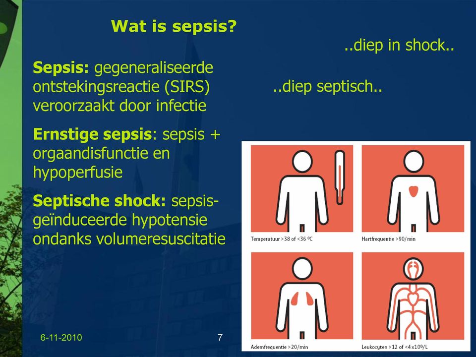 infectie Ernstige sepsis: sepsis + orgaandisfunctie en hypoperfusie