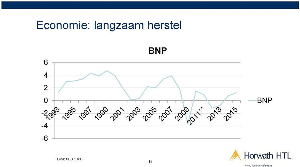 BNP 6 4 2 0 BNP