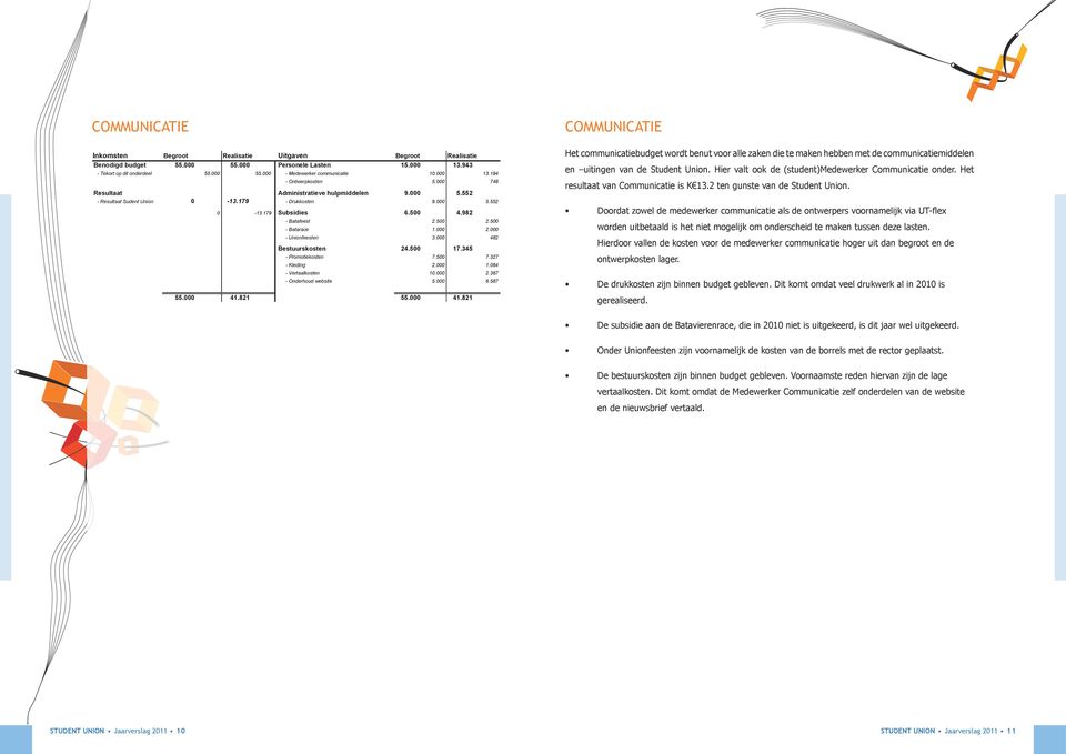 000 - Unionfeesten 3.000 482 Bestuurskosten 24.500 17.345 - Promotiekosten 7.500 7.327 - Kleding 2.000 1.064 - Vertaalkosten 10.000 2.367 - Onderhoud website 5.000 6.587 55.000 41.