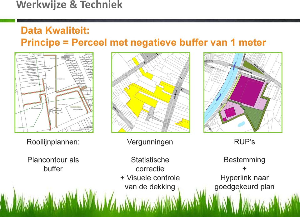 buffer Vergunningen Statistische correctie + Visuele controle