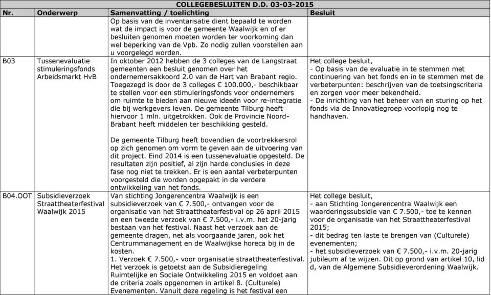 B03 Tussenevaluatie stimuleringsfonds Arbeidsmarkt HvB In oktober 2012 hebben de 3 colleges van de Langstraat gemeenten een besluit genomen over het ondernemersakkoord 2.