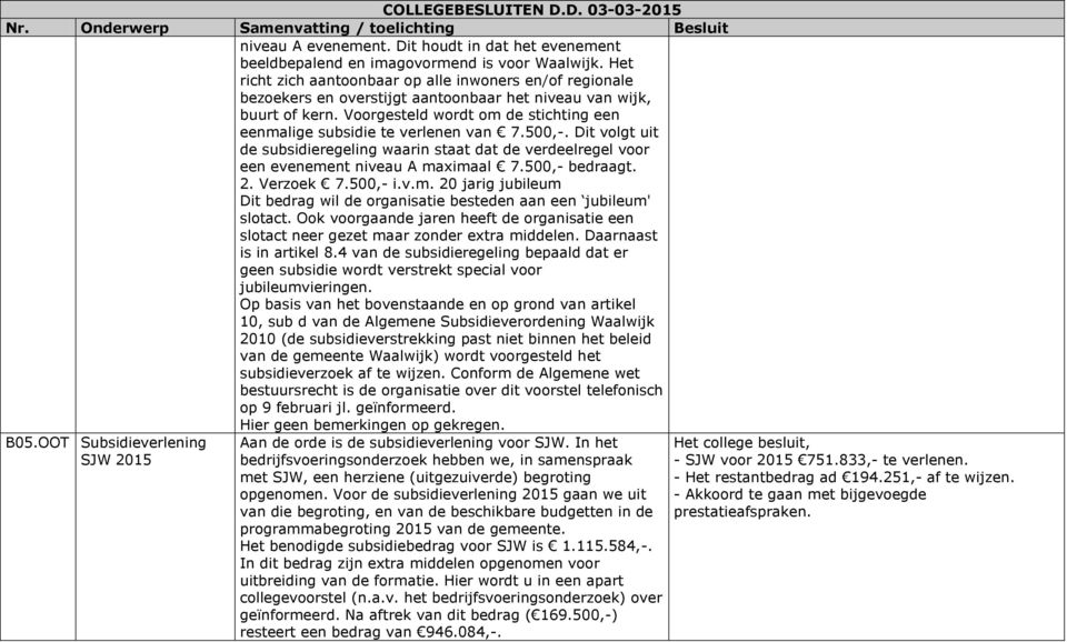 Voorgesteld wordt om de stichting een eenmalige subsidie te verlenen van 7.500,-. Dit volgt uit de subsidieregeling waarin staat dat de verdeelregel voor een evenement niveau A maximaal 7.